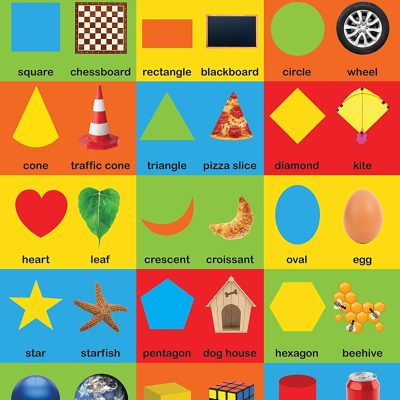 Shapes Chart - Early Learning Educational Chart For Kids: Perfect For Homeschooling, Kindergarten and Nursery Students (11.5 Inches X 17.5 Inches)