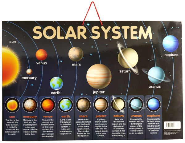 Solar System - Early Learning Educational Posters For Children: Perfect For Kindergarten, Nursery and Homeschooling (19 Inches X 29 Inches)