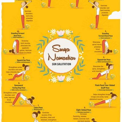 Surya Namaskar - My First Early Learning Wall Chart (19 Inches X 29 Inches)