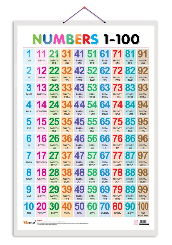 Numbers 1-100 - Early Learning Educational Poster For Children: Perfect For Kindergarten, Nursery and Homeschooling (19 Inches X 29 Inches)