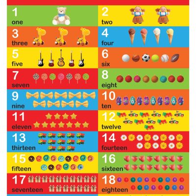 Numbers 1-20 - Early Learning Educational Posters For Children: Perfect For Kindergarten, Nursery and Homeschooling (19 Inches X 29 Inches)