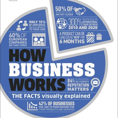 How Business Works