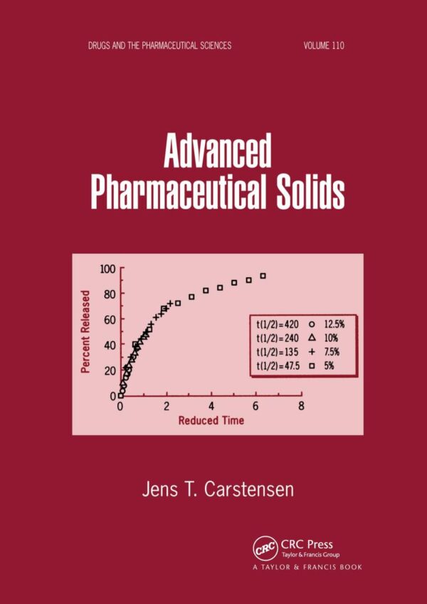 ADVANCED PHARMACEUTICAL SOLIDS