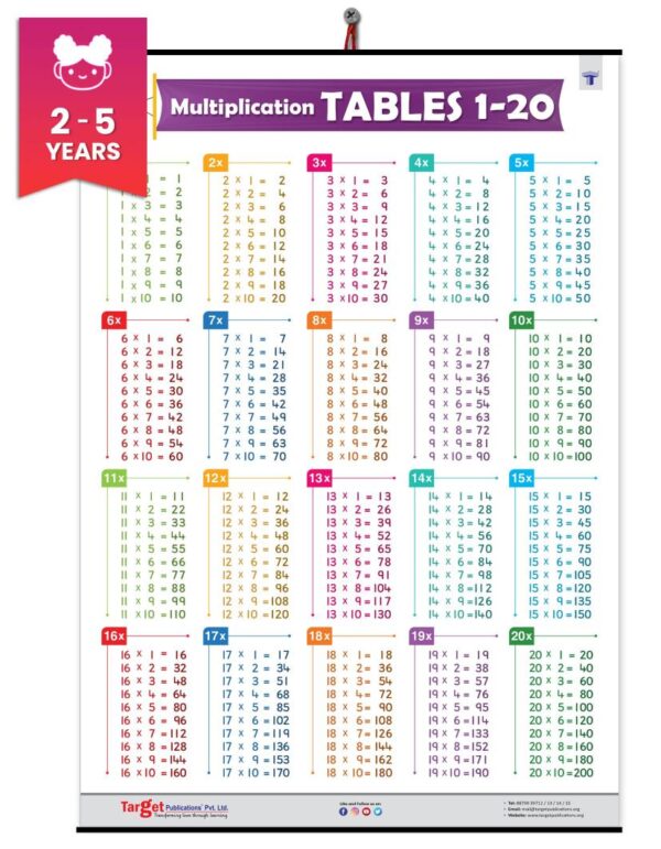 Multiplication Tables Chart 1 to 20 | Maths Tables Chart for Kids | Front Side Plastic Laminated Wall Chart 29.13 X 20.07 (Inch)