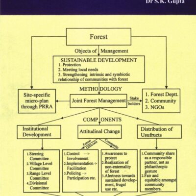 Aspects and Sustainability of Joint Forest Management