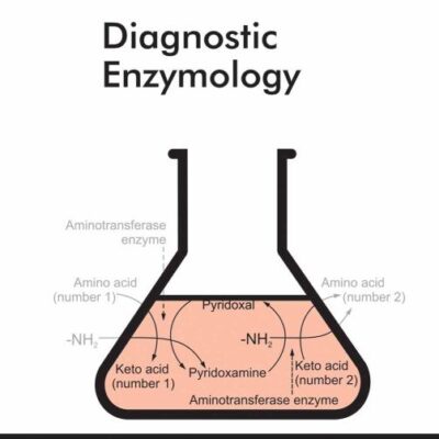 Diagnostic Enzymology