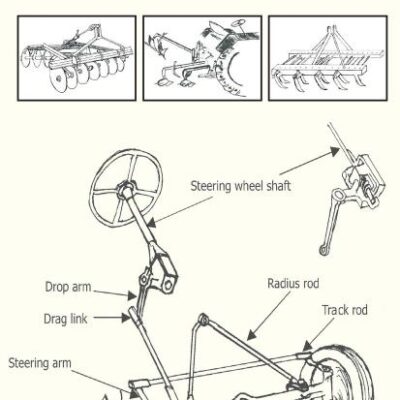 Farm Machinery and Power: A Glossary
