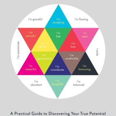 Self Mapping: A Practical Guide to Discovering Your True Potential