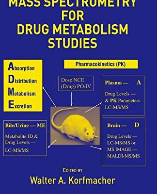 Using Mass Spectrometry for Drug Metabolism Studies