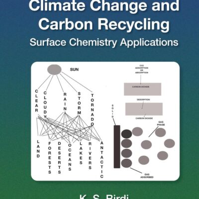 Climate Change and Carbon Recycling: Surface Chemistry Applications (Sustainability: Contributions Through Science and Technology)