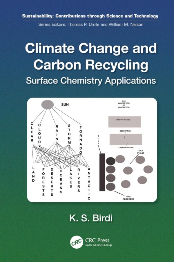 Climate Change and Carbon Recycling: Surface Chemistry Applications (Sustainability: Contributions Through Science and Technology)