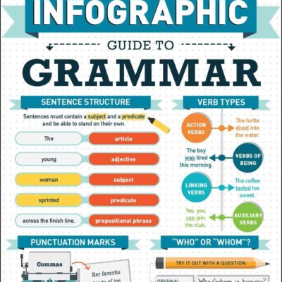 Infographic Guide To Grammar