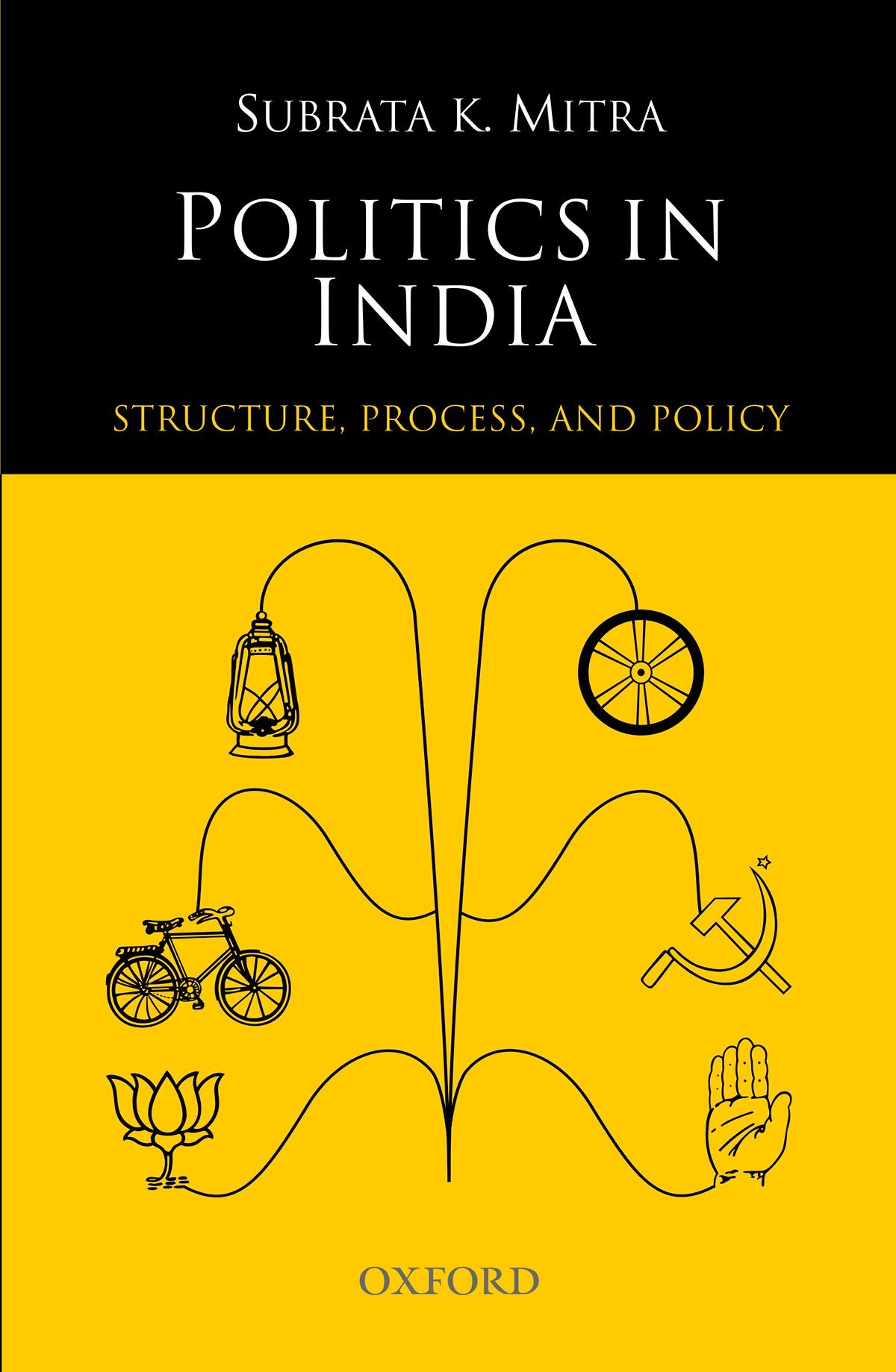 Politics In India