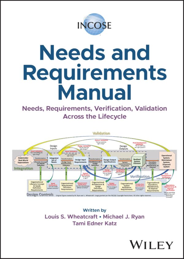 Incose Needs and Requirements Manual: Needs, Requirements, Validation, Verification Across the Lifecycle